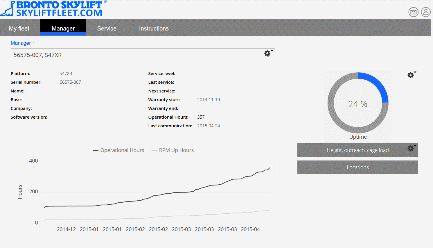 Remion Case Bronto Data